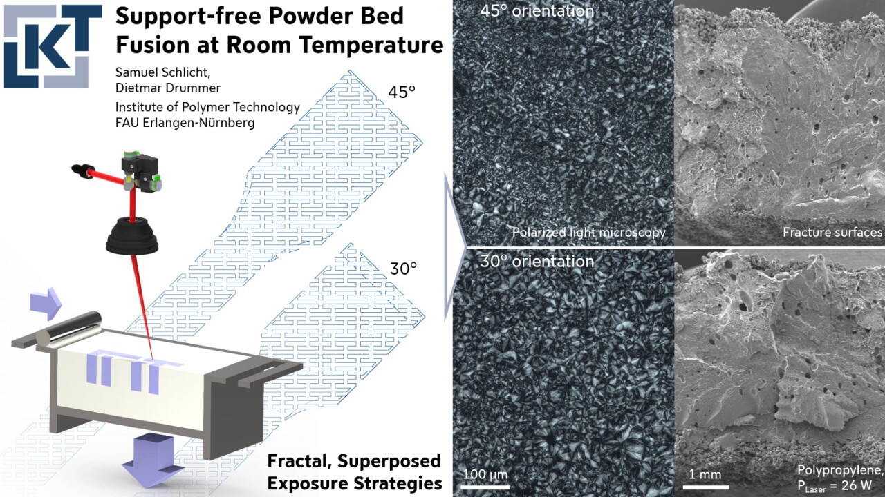 Laser-based Powder Bed Fusion at Room Temperature through novel exposure strategies