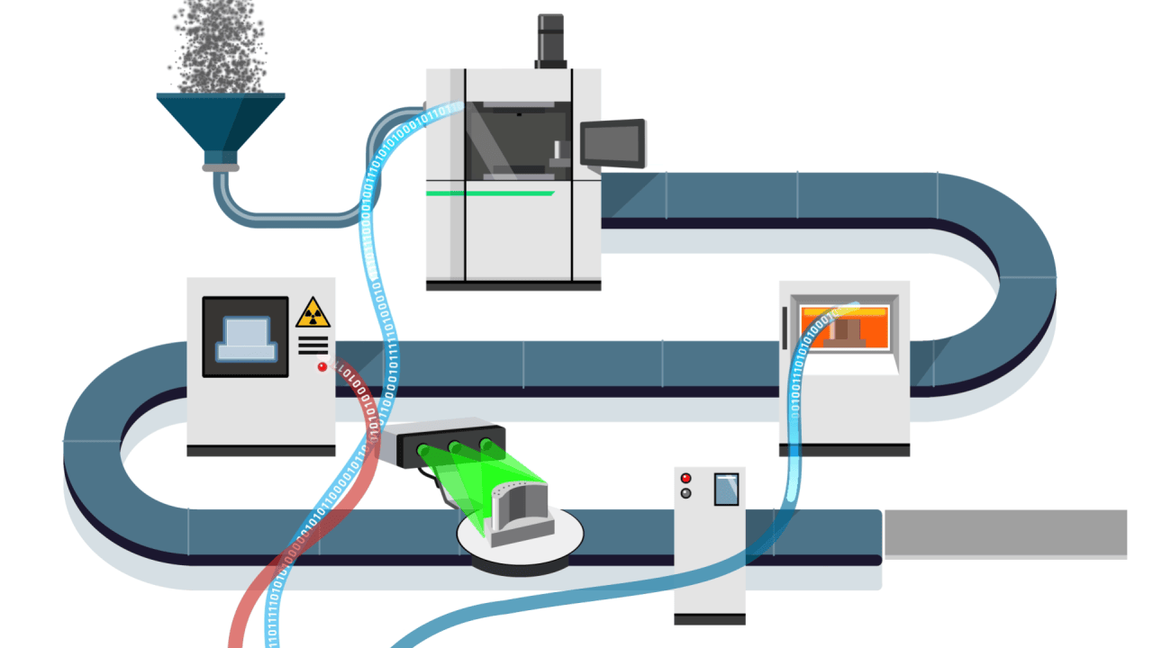 Idealized data flow of the process chain in the Competence Center Additive Manufacturing AM@BAM for Powder Bed Fusion with Laserbeam of Metals (PBF-LB/M) (© 2024 Bundesanstalt für Materialforschung und -prüfung (BAM))
