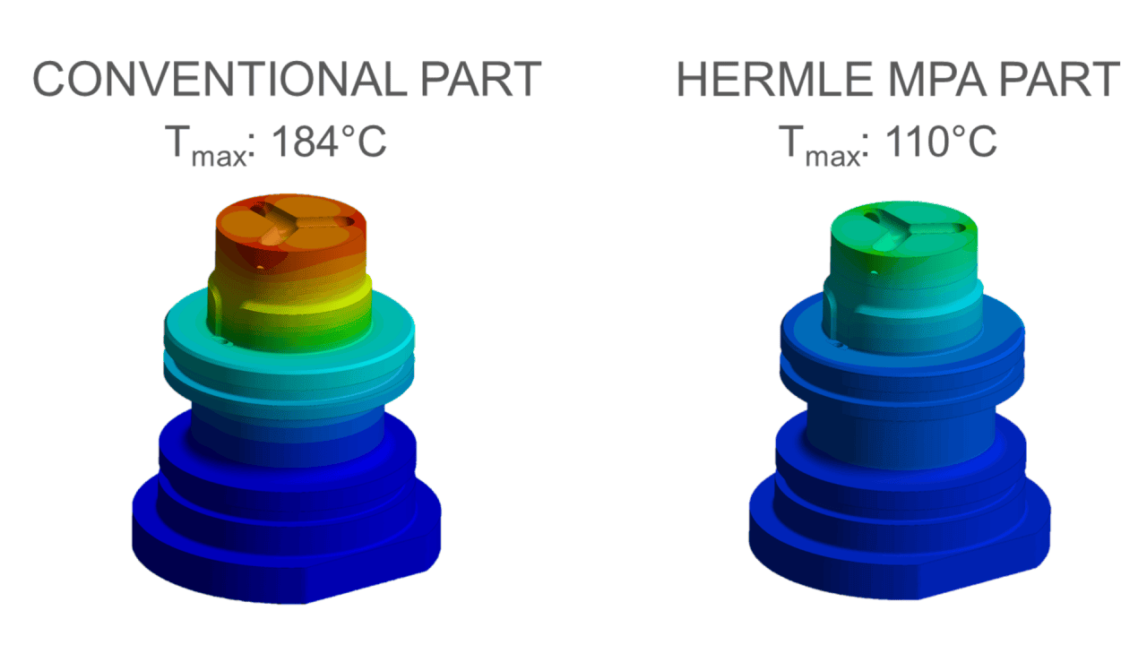 Comparison of temperatures between conventional and additive components.