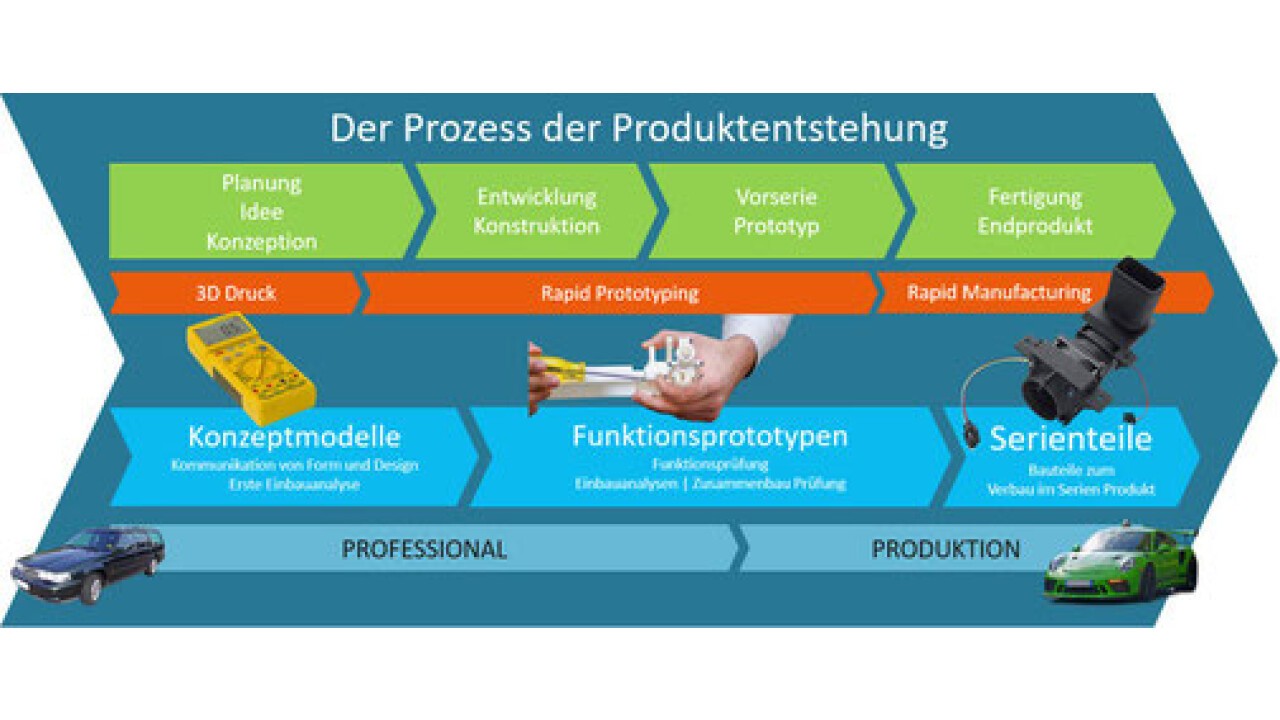 3D-Drucker Auswahlberatung