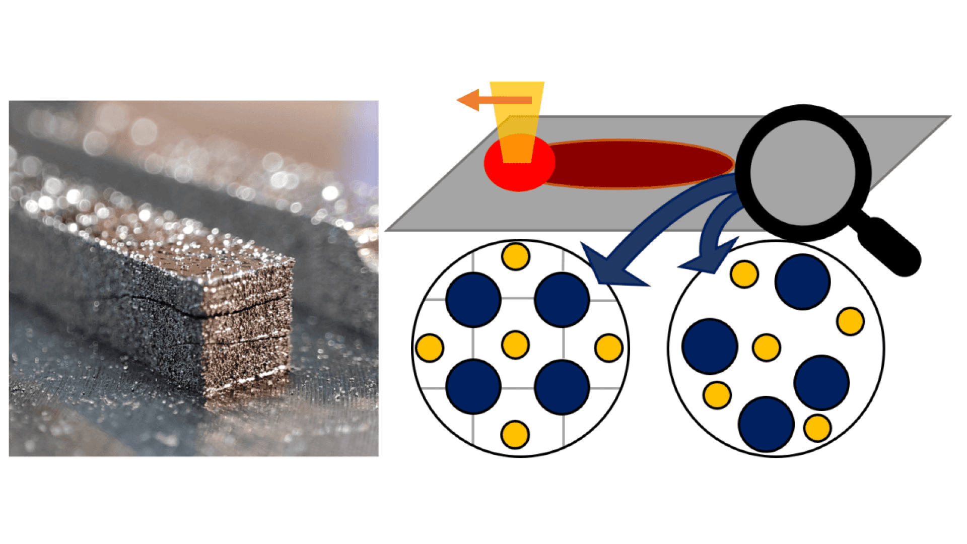 Close-up of stacked metal parts on the left; on the right, a diagram with magnifying glass shows metal surface with orange and blue dots in circles, illustrating surface inspection or material properties.
