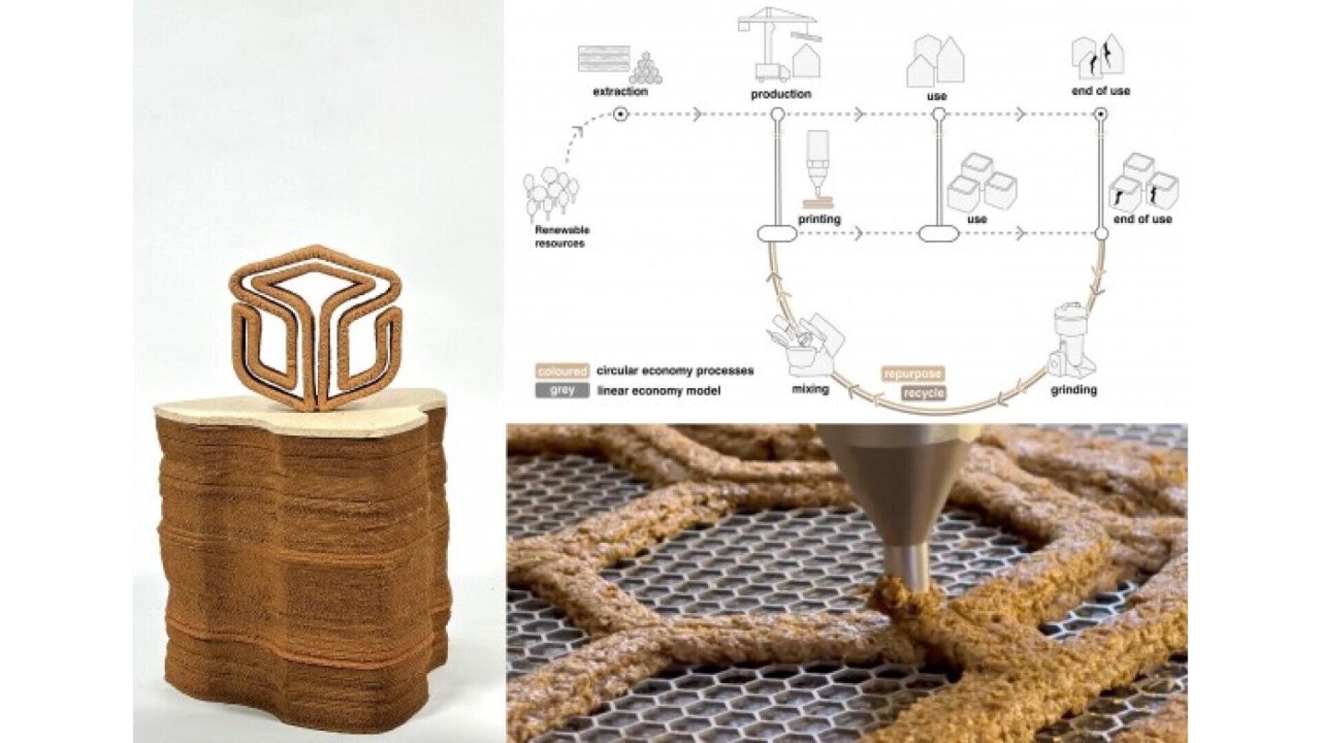A 3D-printed clay object sits on the left, a diagram of a circular economy for 3D printing is above, and a close-up of a printer nozzle depositing clay in a honeycomb pattern is on the right.