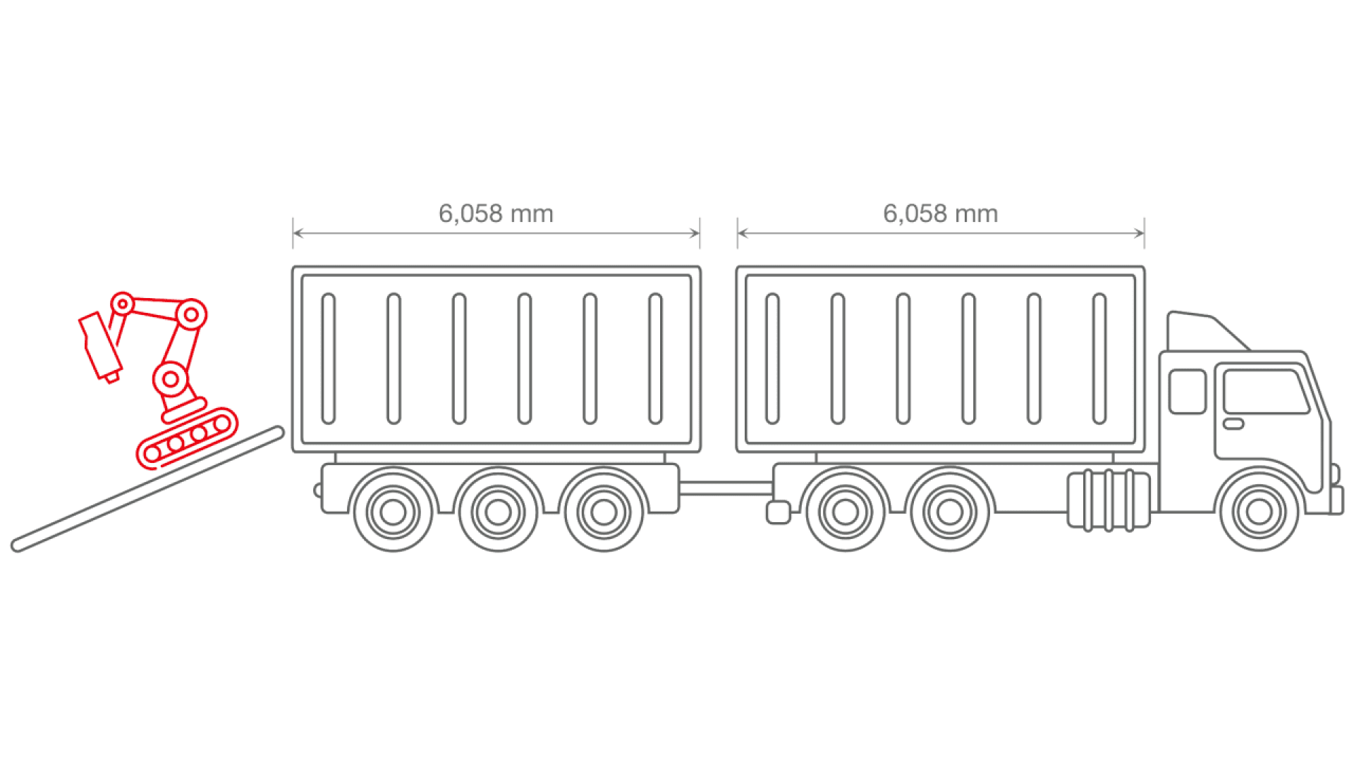 A diagram of a truck with two trailers, each 6,058 mm long. A robotic arm on a conveyor belt is loading items onto the first trailer.