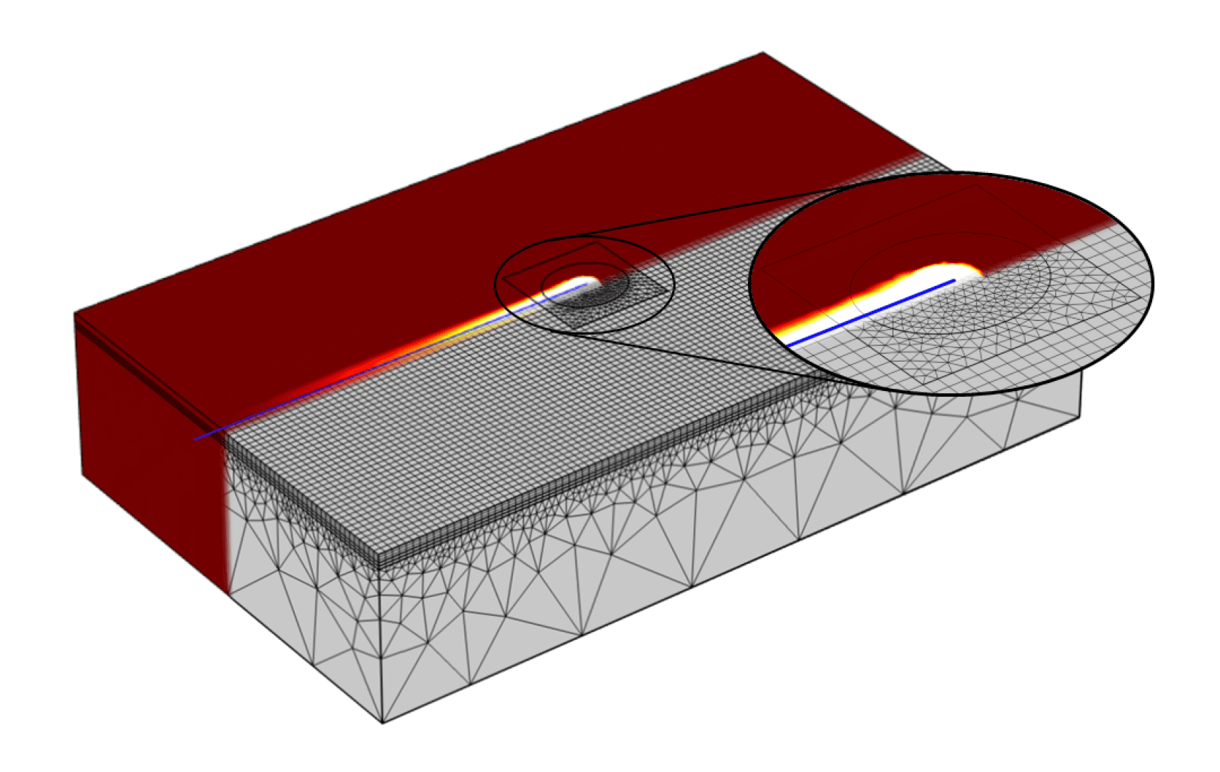 Eine 3D-Netzsimulation eines rechteckigen Blocks mit einem hervorgehobenen Bereich, der eine vergrößerte Ansicht eines Farbverlaufs entlang einer Oberfläche zeigt, der möglicherweise die Spannungs- oder Wärmeverteilung veranschaulicht.