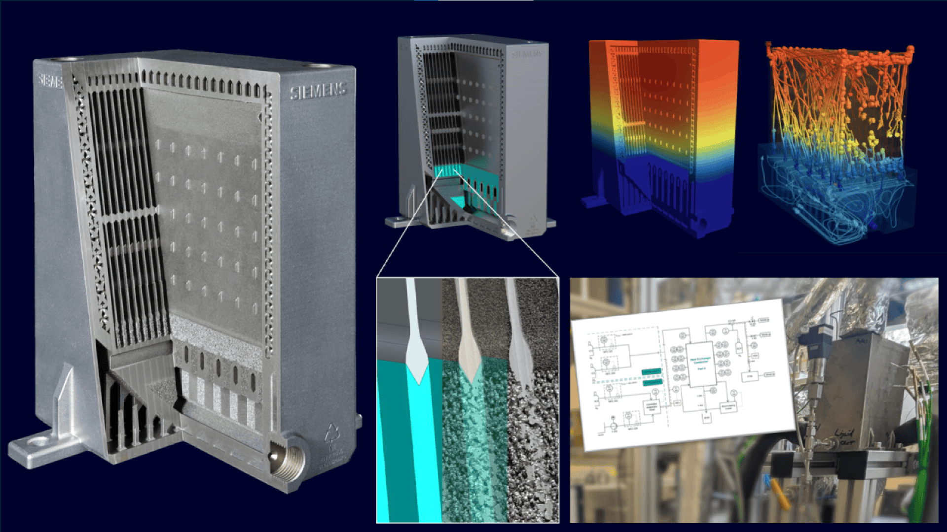 A collage showing a Siemens industrial component, its 3D model, thermal simulation graphics, a fluid dynamics visualization, a close-up of spray nozzles, and a technical schematic in a factory setting.
