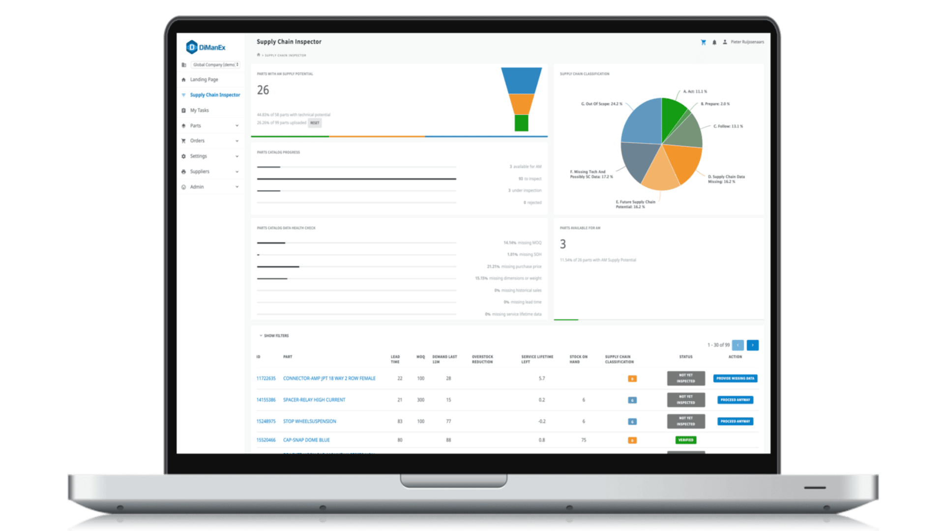 Auf einem Laptop-Bildschirm wird ein Dashboard für die Lieferkette mit Diagrammen, Grafiken, Aufgabenlisten und Datentabellen angezeigt, darunter ein Trichterdiagramm, ein Tortendiagramm und verschiedene Leistungskennzahlen.